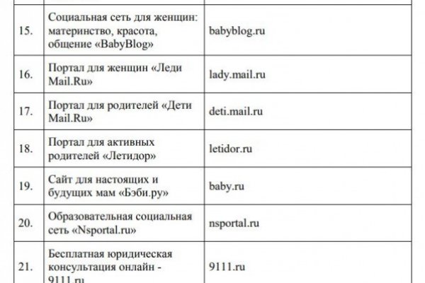 Сайт мега кракен