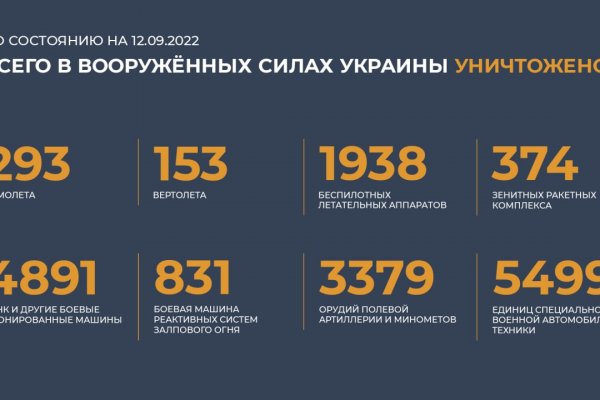 Ссылки на сайты даркнета