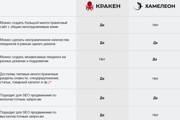 Кракен это что за магазин