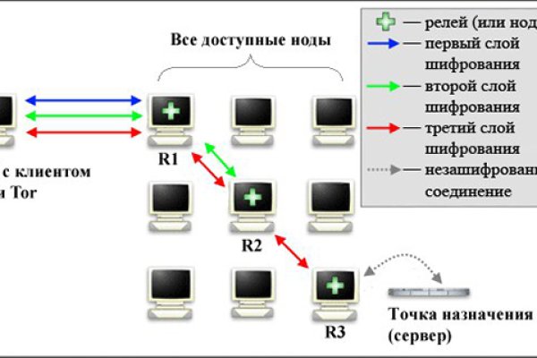 Ссылка кракен cc