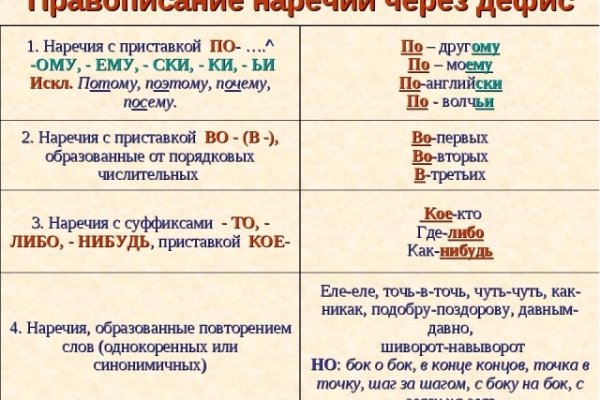 Кракен даркнет поддержка