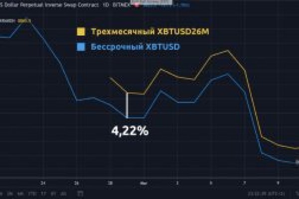Что такое кракен маркетплейс