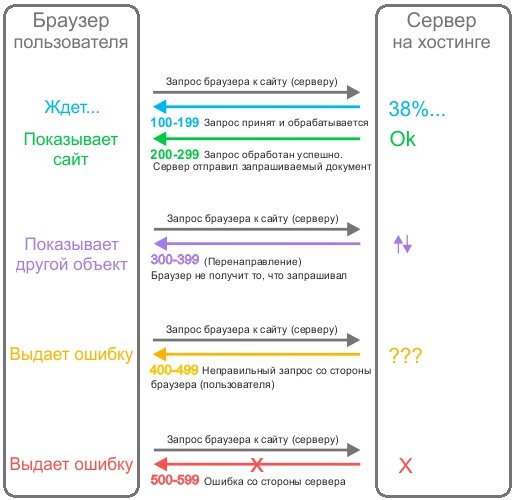 Кракен площадка вход