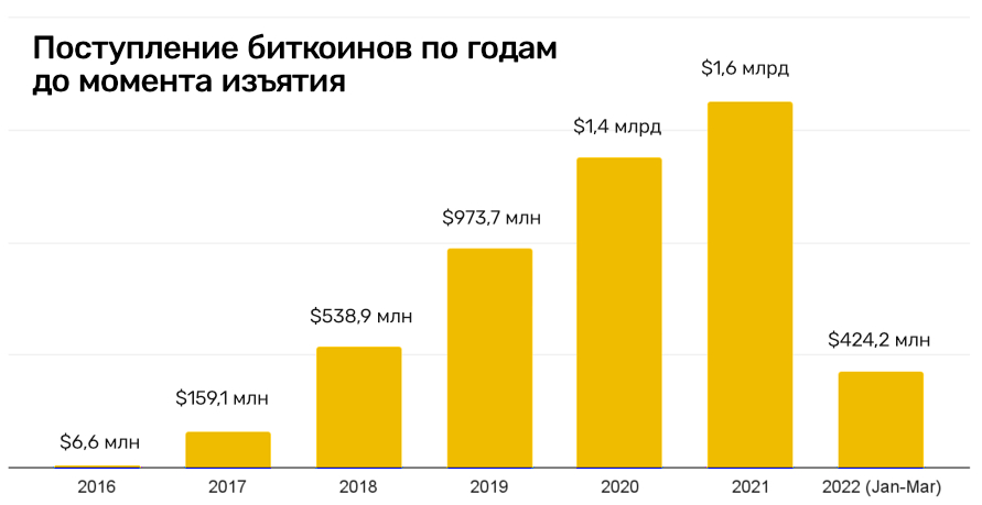 Кракен сайт зеркало рабочее